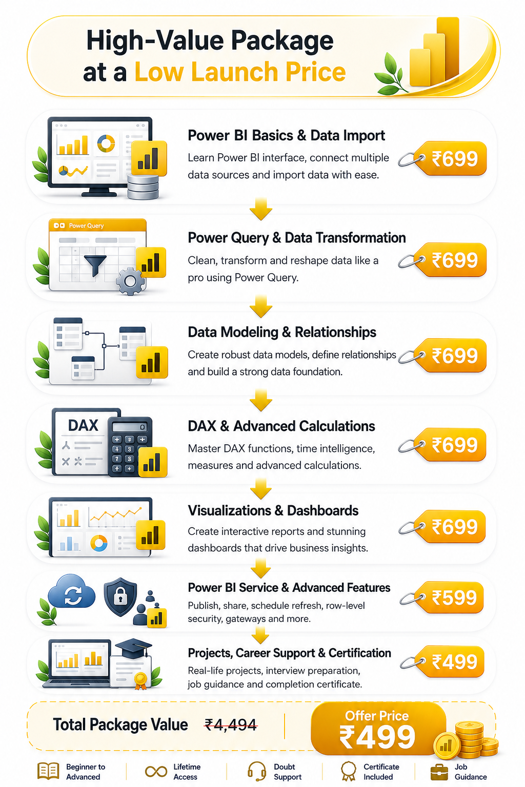 Power BI value package comparison